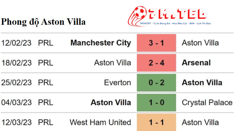 Aston Villa-vs-Bournemouth-4