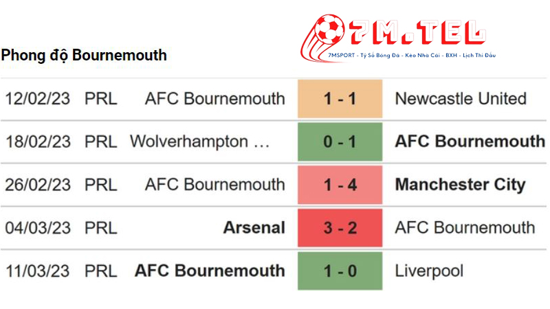 Aston Villa-vs-Bournemouth-5