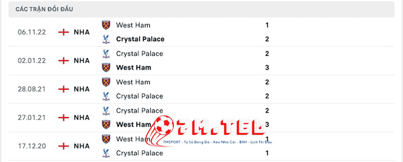 1-Lich-su-doi-dau-cua-2-doi-Crystal-Palace-vs-West-Ham-United
