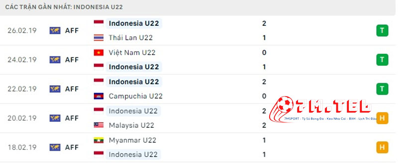 2 -Phong -đo cua -U22 Indonesia