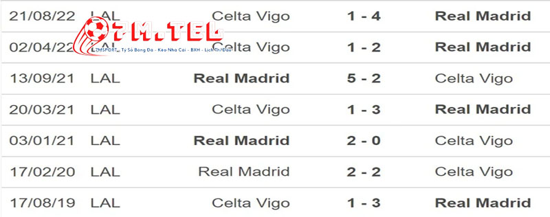 Doi-dau-Real-Madrid-vs-Celta-Vigo